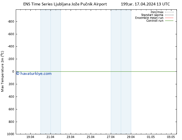 Maksimum Değer (2m) GEFS TS Çar 17.04.2024 13 UTC