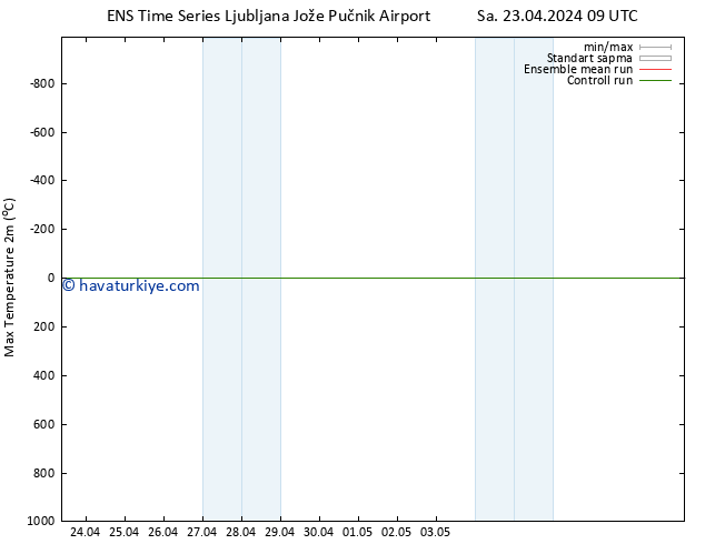 Maksimum Değer (2m) GEFS TS Sa 23.04.2024 15 UTC