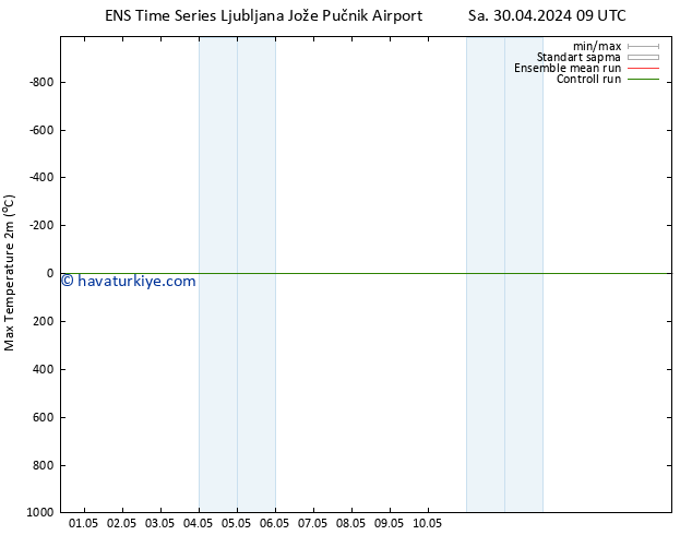 Maksimum Değer (2m) GEFS TS Sa 30.04.2024 09 UTC