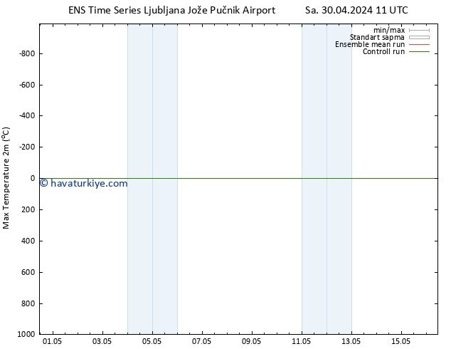 Maksimum Değer (2m) GEFS TS Sa 30.04.2024 11 UTC