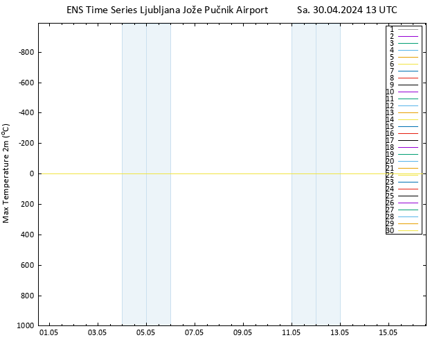 Maksimum Değer (2m) GEFS TS Sa 30.04.2024 13 UTC