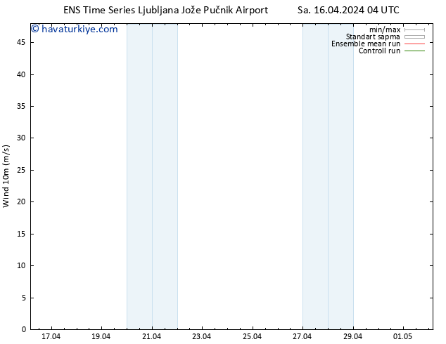 Rüzgar 10 m GEFS TS Sa 16.04.2024 16 UTC