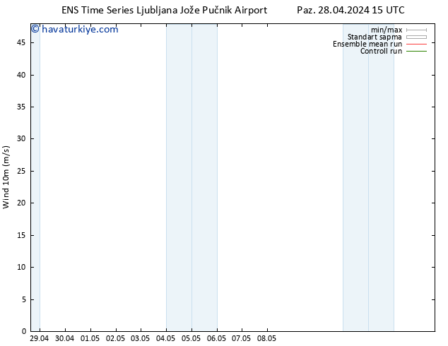 Rüzgar 10 m GEFS TS Pzt 29.04.2024 21 UTC