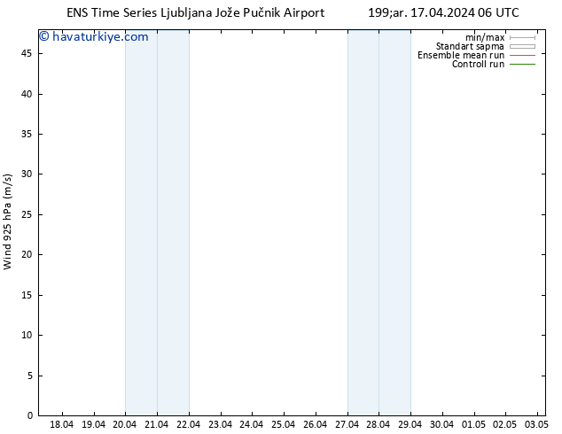 Rüzgar 925 hPa GEFS TS Çar 17.04.2024 06 UTC