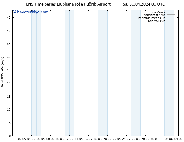 Rüzgar 925 hPa GEFS TS Sa 30.04.2024 00 UTC