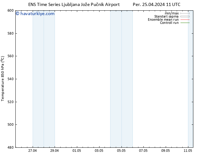 500 hPa Yüksekliği GEFS TS Per 25.04.2024 23 UTC