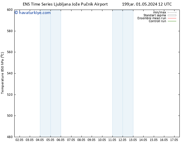 500 hPa Yüksekliği GEFS TS Per 09.05.2024 12 UTC
