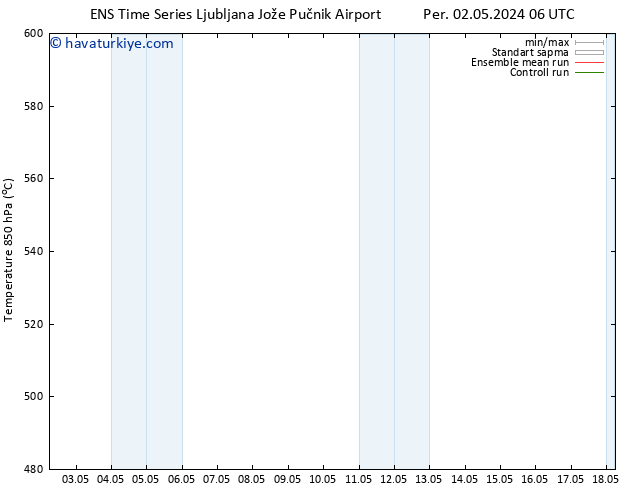 500 hPa Yüksekliği GEFS TS Çar 08.05.2024 12 UTC