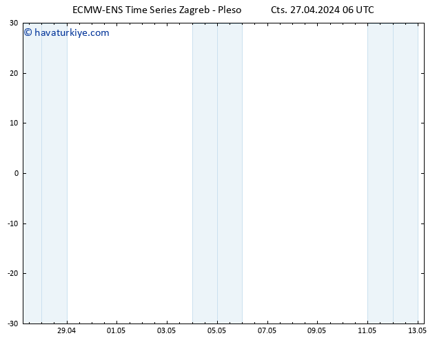 500 hPa Yüksekliği ALL TS Cts 27.04.2024 12 UTC