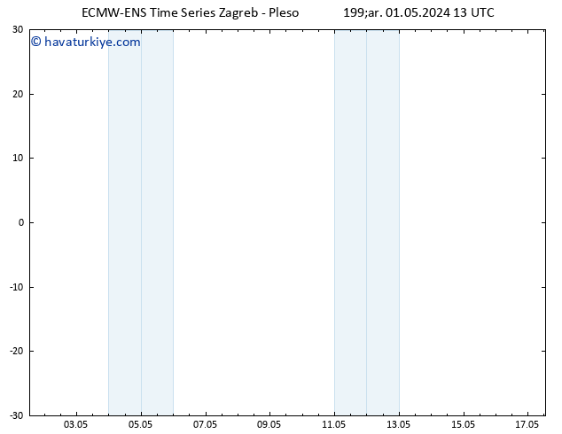 500 hPa Yüksekliği ALL TS Çar 01.05.2024 13 UTC