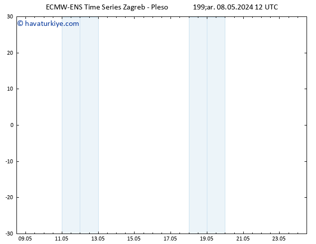 500 hPa Yüksekliği ALL TS Çar 08.05.2024 18 UTC