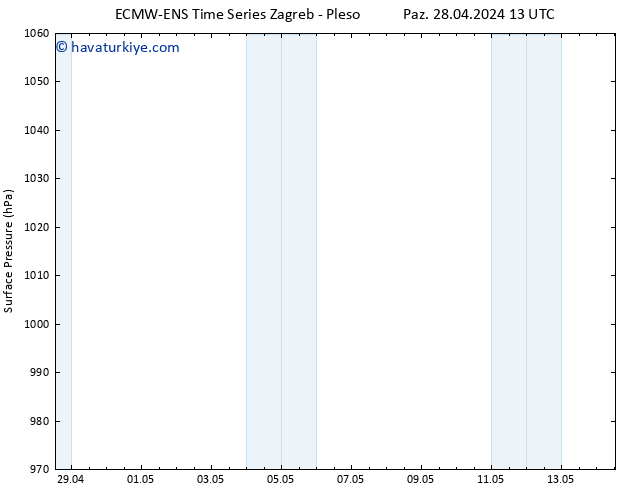 Yer basıncı ALL TS Pzt 29.04.2024 01 UTC