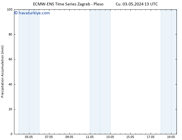 Toplam Yağış ALL TS Cu 03.05.2024 19 UTC