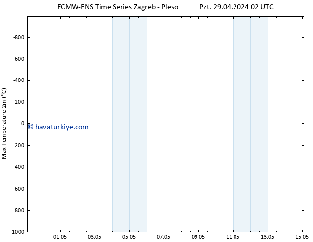 Maksimum Değer (2m) ALL TS Pzt 29.04.2024 08 UTC