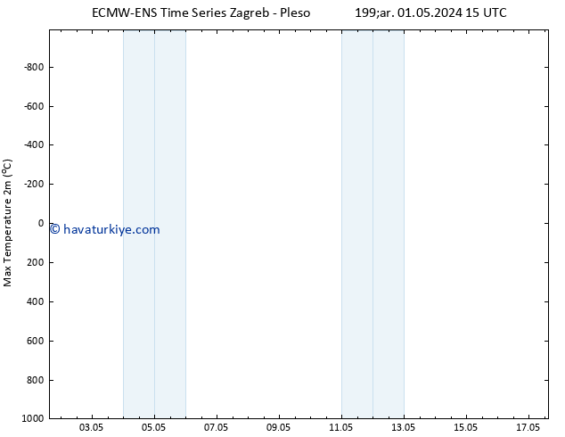 Maksimum Değer (2m) ALL TS Çar 01.05.2024 21 UTC