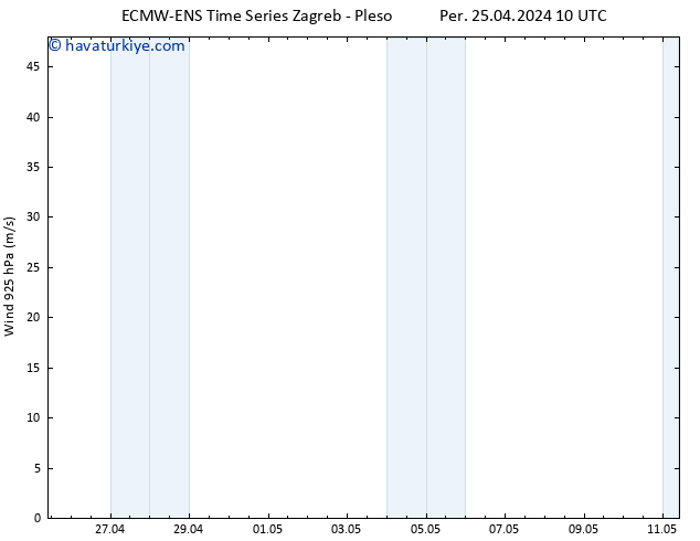 Rüzgar 925 hPa ALL TS Per 25.04.2024 16 UTC