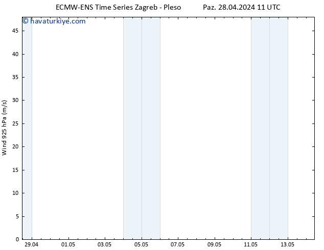 Rüzgar 925 hPa ALL TS Paz 28.04.2024 17 UTC