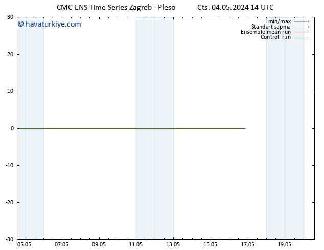 500 hPa Yüksekliği CMC TS Cts 04.05.2024 20 UTC