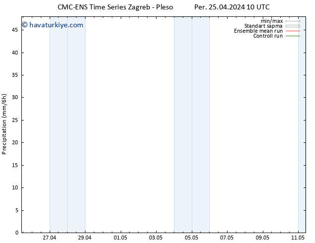 Yağış CMC TS Per 25.04.2024 16 UTC