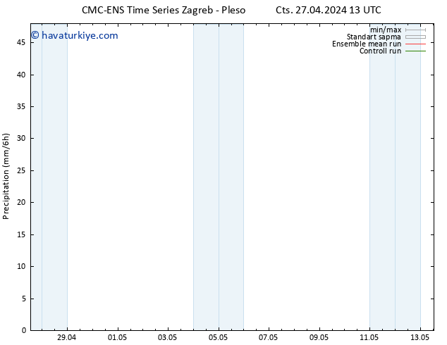 Yağış CMC TS Cts 27.04.2024 13 UTC