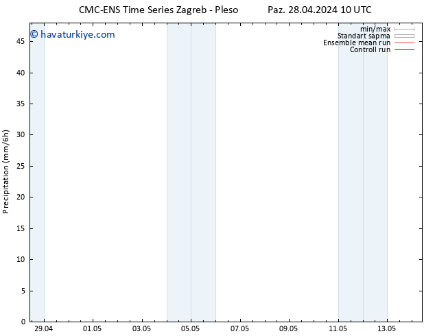 Yağış CMC TS Pzt 29.04.2024 10 UTC