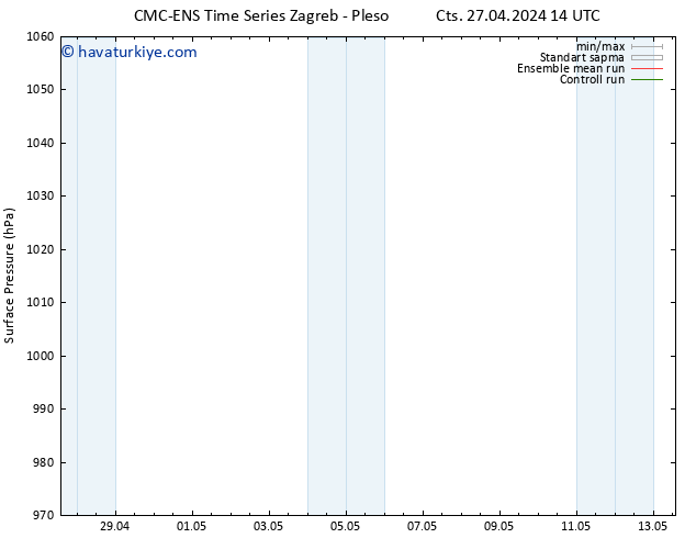 Yer basıncı CMC TS Paz 28.04.2024 14 UTC