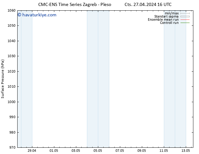 Yer basıncı CMC TS Paz 28.04.2024 16 UTC