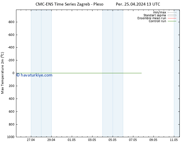 Maksimum Değer (2m) CMC TS Per 25.04.2024 13 UTC