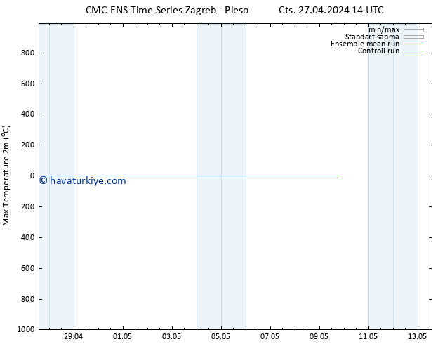 Maksimum Değer (2m) CMC TS Sa 07.05.2024 14 UTC