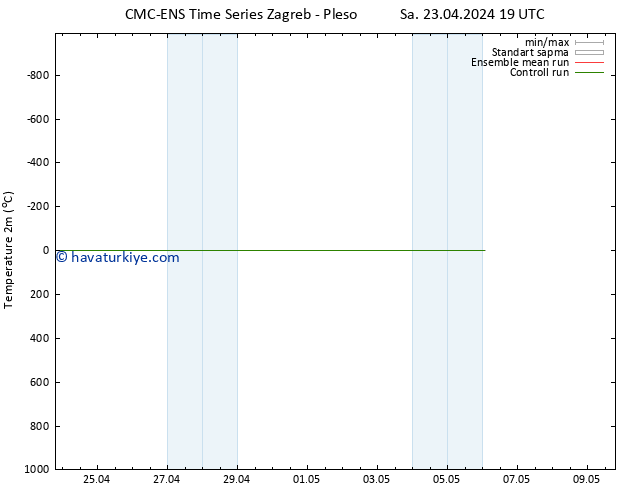 Sıcaklık Haritası (2m) CMC TS Cu 03.05.2024 19 UTC