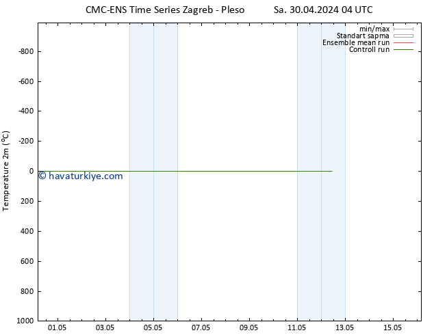 Sıcaklık Haritası (2m) CMC TS Cu 10.05.2024 16 UTC