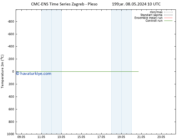 Sıcaklık Haritası (2m) CMC TS Çar 15.05.2024 04 UTC