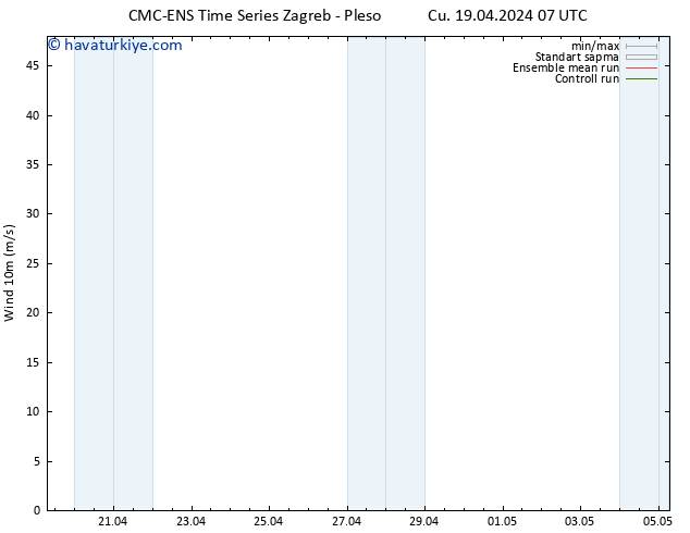 Rüzgar 10 m CMC TS Cu 19.04.2024 19 UTC