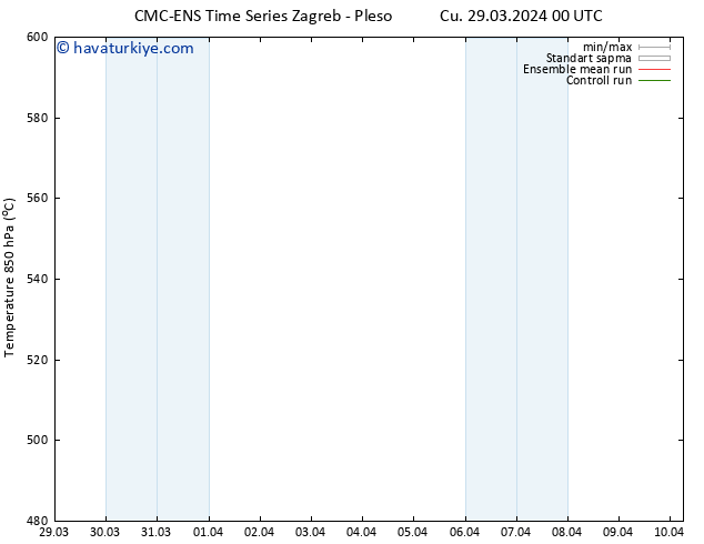 500 hPa Yüksekliği CMC TS Cu 29.03.2024 12 UTC