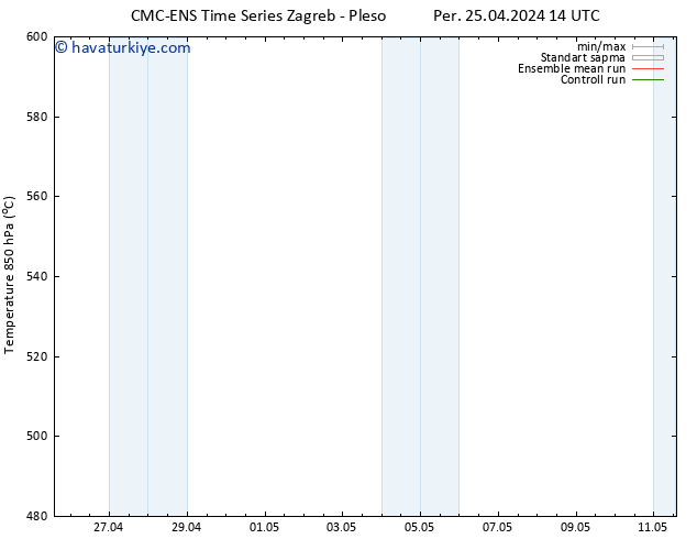 500 hPa Yüksekliği CMC TS Per 25.04.2024 20 UTC