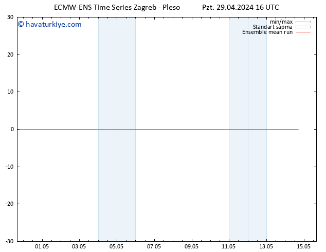 850 hPa Sıc. ECMWFTS Sa 30.04.2024 16 UTC