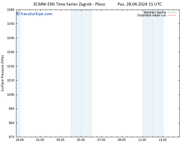 Yer basıncı ECMWFTS Pzt 29.04.2024 15 UTC