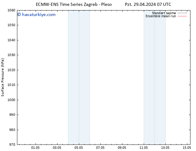 Yer basıncı ECMWFTS Per 02.05.2024 07 UTC