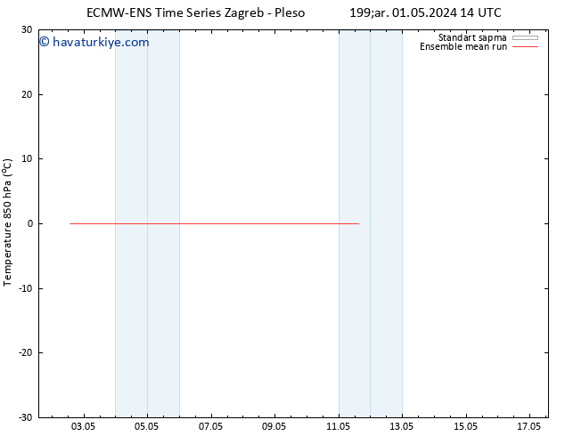 850 hPa Sıc. ECMWFTS Pzt 06.05.2024 14 UTC