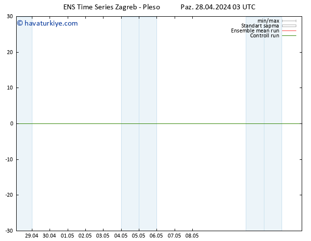 500 hPa Yüksekliği GEFS TS Paz 28.04.2024 09 UTC