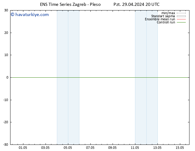 500 hPa Yüksekliği GEFS TS Pzt 29.04.2024 20 UTC
