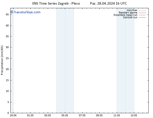 Yağış GEFS TS Pzt 06.05.2024 04 UTC