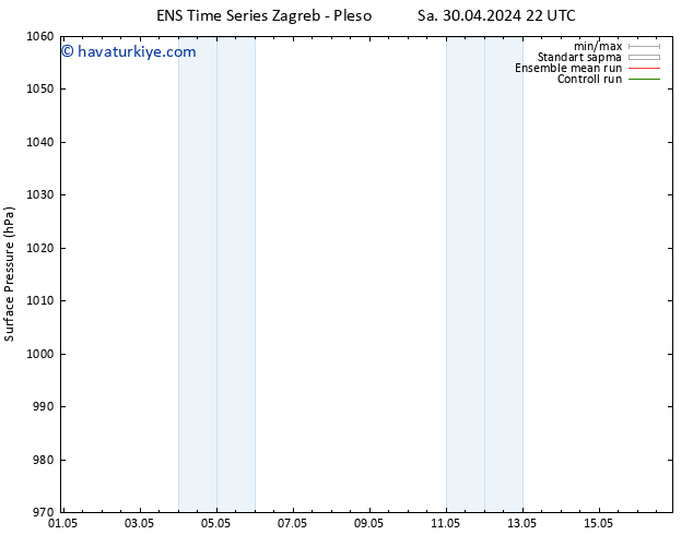 Yer basıncı GEFS TS Çar 08.05.2024 10 UTC