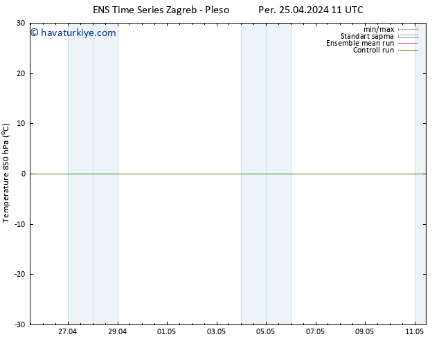 850 hPa Sıc. GEFS TS Per 25.04.2024 17 UTC