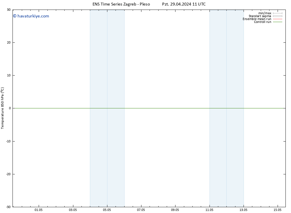 850 hPa Sıc. GEFS TS Pzt 29.04.2024 11 UTC