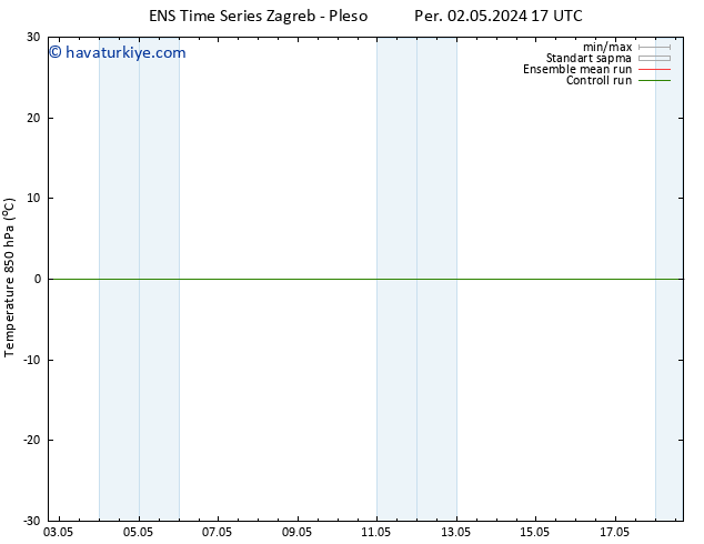 850 hPa Sıc. GEFS TS Çar 08.05.2024 11 UTC