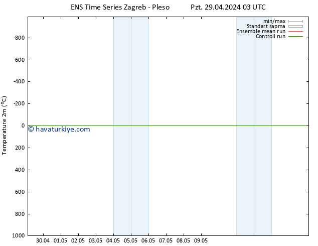 Sıcaklık Haritası (2m) GEFS TS Pzt 29.04.2024 15 UTC