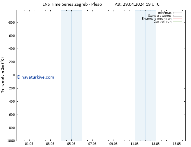 Sıcaklık Haritası (2m) GEFS TS Per 02.05.2024 19 UTC