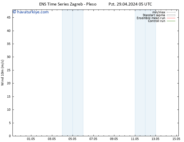 Rüzgar 10 m GEFS TS Pzt 29.04.2024 17 UTC