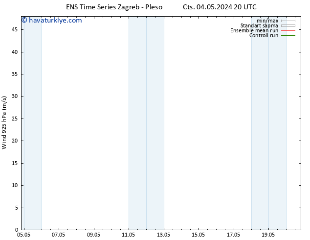 Rüzgar 925 hPa GEFS TS Paz 05.05.2024 02 UTC